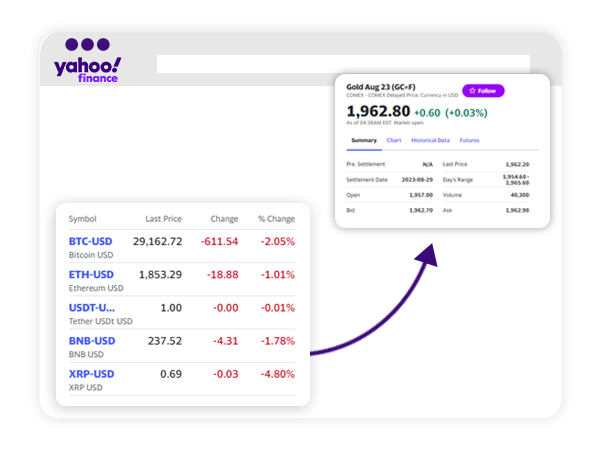 About-Yahoo-Finance